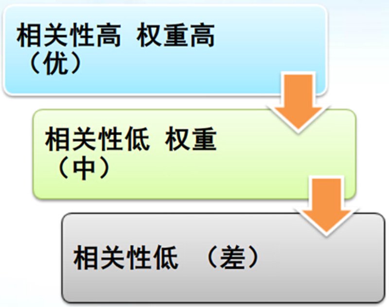 站群系统：构建行业核心竞争力的秘密武器