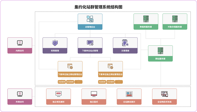 AI建站：未来网页设计的力量