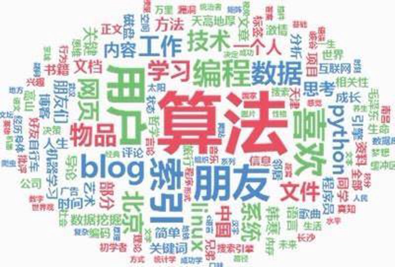 解读站群程序市场趋势